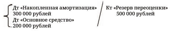 Иллюстрация к книге — Финансовая отчетность в 3D [i_213.jpg]