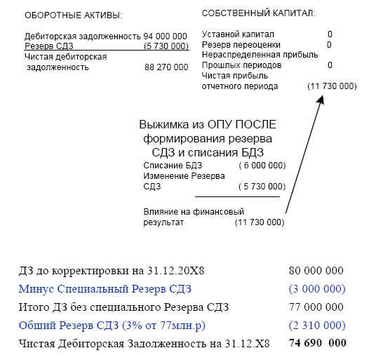 Иллюстрация к книге — Финансовая отчетность в 3D [i_227.jpg]