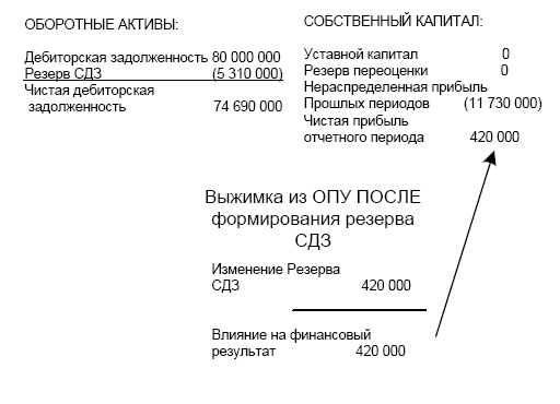 Иллюстрация к книге — Финансовая отчетность в 3D [i_229.jpg]