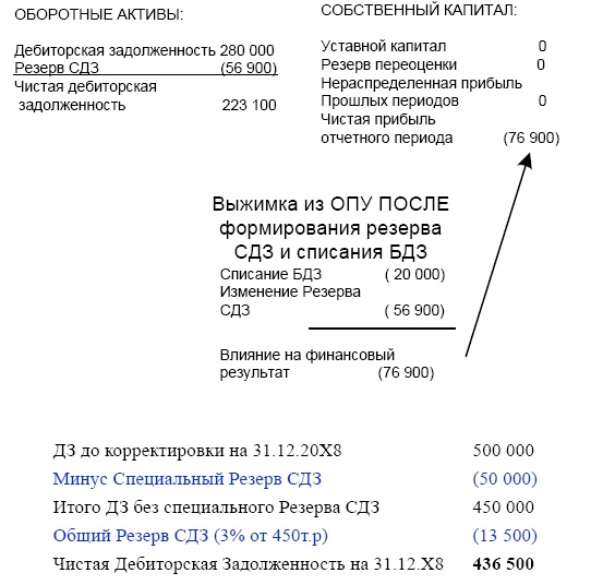 Иллюстрация к книге — Финансовая отчетность в 3D [i_232.jpg]