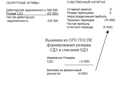 Иллюстрация к книге — Финансовая отчетность в 3D [i_234.jpg]