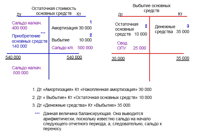 Иллюстрация к книге — Финансовая отчетность в 3D [i_235.jpg]