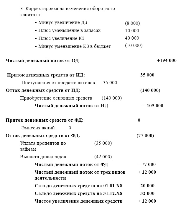 Иллюстрация к книге — Финансовая отчетность в 3D [i_237.jpg]