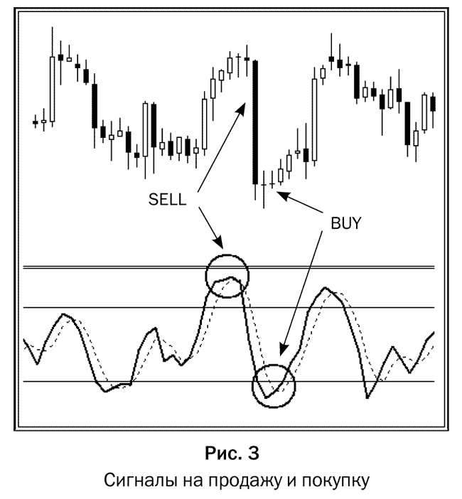 Иллюстрация к книге — Как делать деньги на рынке Forex [pic_03.jpg]