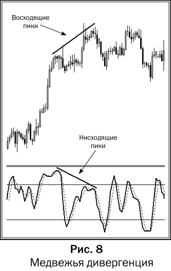 Иллюстрация к книге — Как делать деньги на рынке Forex [pic_08.jpg]