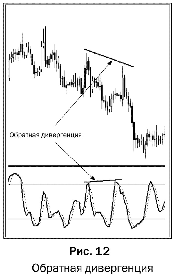 Иллюстрация к книге — Как делать деньги на рынке Forex [pic_12.jpg]