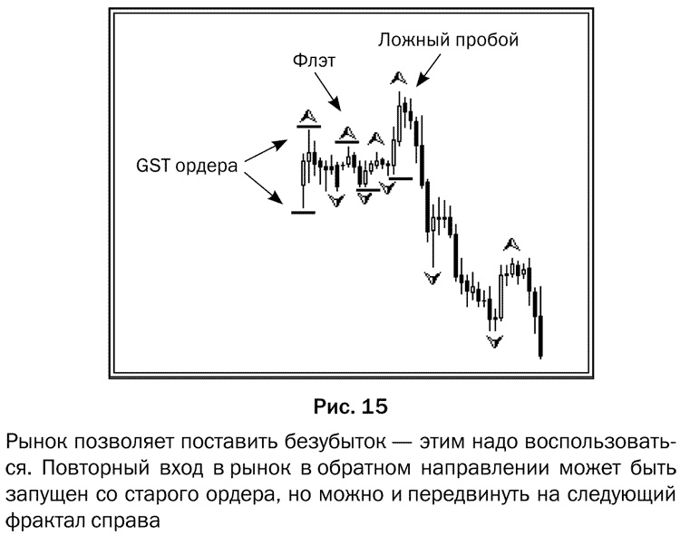 Иллюстрация к книге — Как делать деньги на рынке Forex [pic_15.jpg]