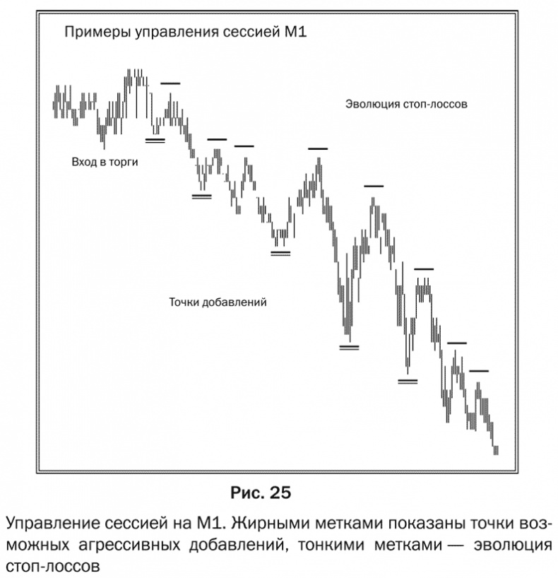 Иллюстрация к книге — Как делать деньги на рынке Forex [pic_25.jpg]