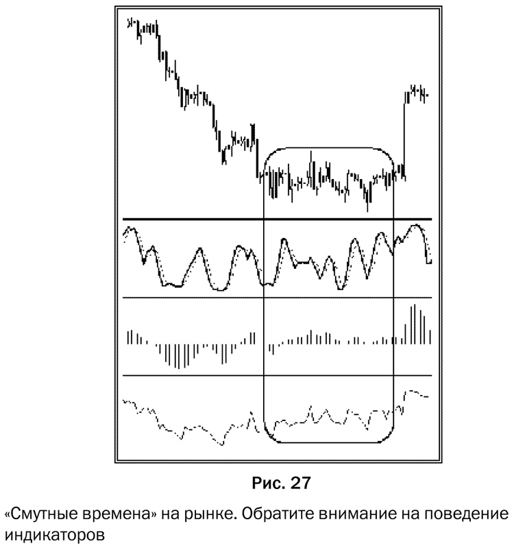 Иллюстрация к книге — Как делать деньги на рынке Forex [pic_27.jpg]