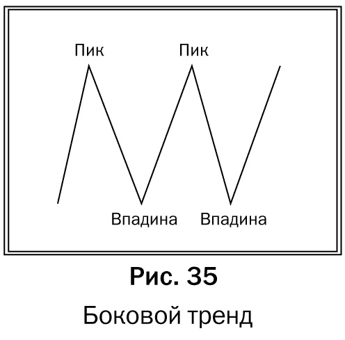 Иллюстрация к книге — Как делать деньги на рынке Forex [pic_35.jpg]