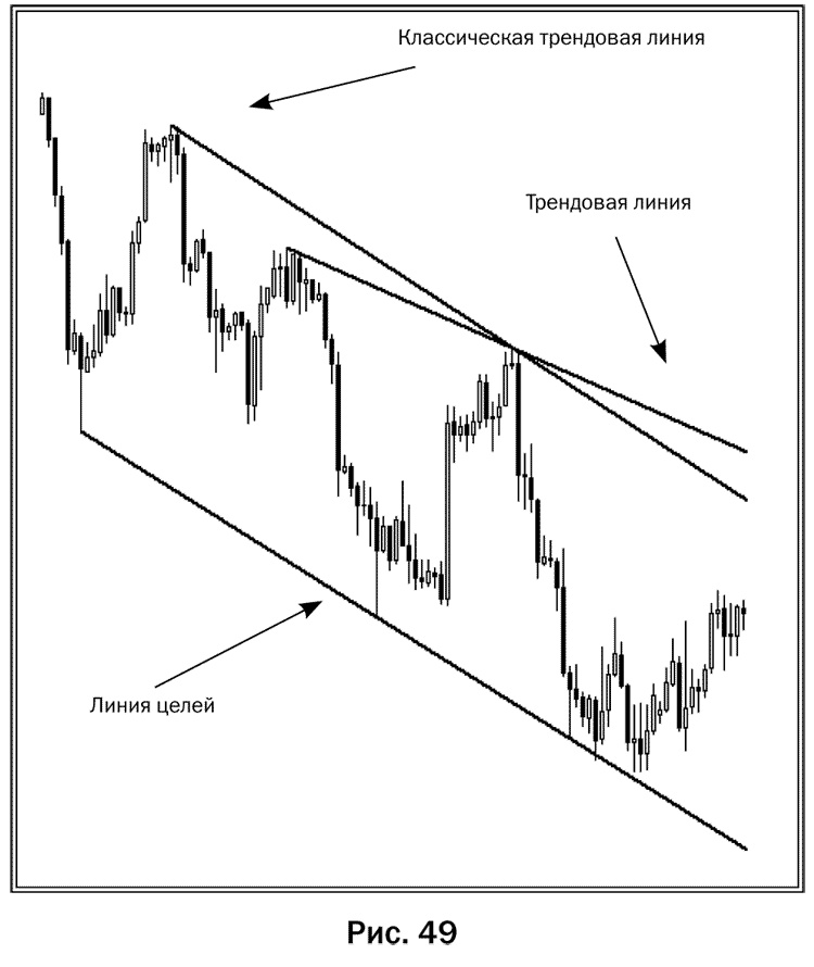 Иллюстрация к книге — Как делать деньги на рынке Forex [pic_49.jpg]