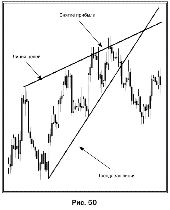 Иллюстрация к книге — Как делать деньги на рынке Forex [pic_50.jpg]
