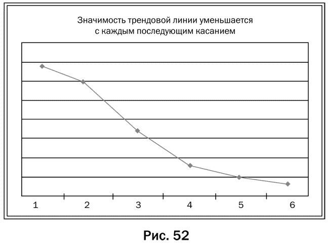 Иллюстрация к книге — Как делать деньги на рынке Forex [pic_52.jpg]