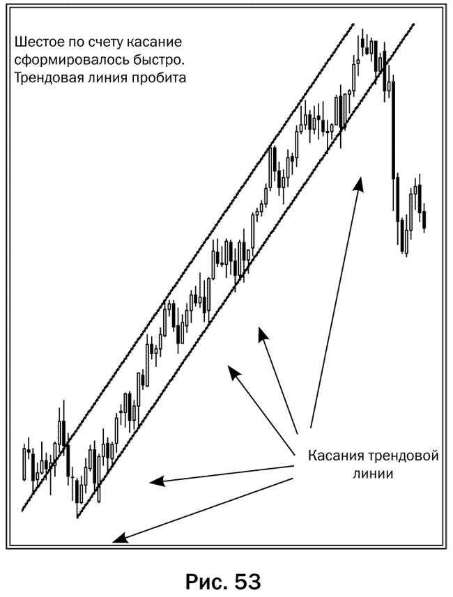 Иллюстрация к книге — Как делать деньги на рынке Forex [pic_53.jpg]