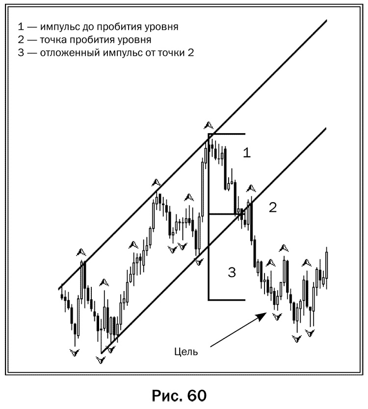 Иллюстрация к книге — Как делать деньги на рынке Forex [pic_60.jpg]