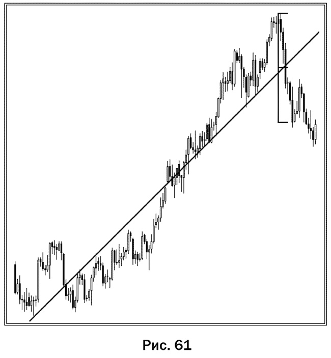 Иллюстрация к книге — Как делать деньги на рынке Forex [pic_61.jpg]
