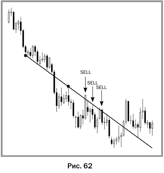 Иллюстрация к книге — Как делать деньги на рынке Forex [pic_62.jpg]