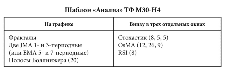Иллюстрация к книге — Как делать деньги на рынке Forex [tab_3.jpg]