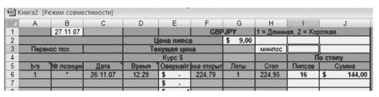 Иллюстрация к книге — Как делать деньги на рынке Forex [tab_4.jpg]