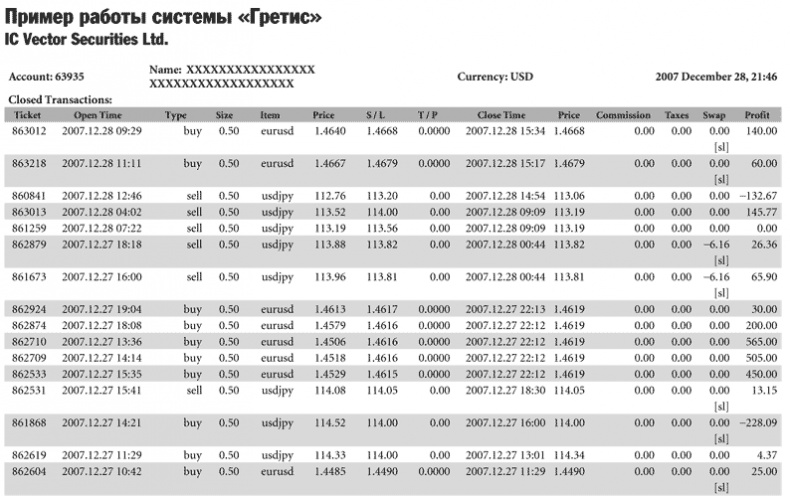 Иллюстрация к книге — Как делать деньги на рынке Forex [tab_5_1.jpg]