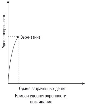 Иллюстрация к книге — Кошелек или жизнь? Вы контролируете деньги или деньги контролируют вас [i_003.jpg]