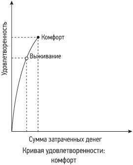 Иллюстрация к книге — Кошелек или жизнь? Вы контролируете деньги или деньги контролируют вас [i_004.jpg]