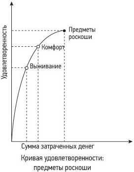Иллюстрация к книге — Кошелек или жизнь? Вы контролируете деньги или деньги контролируют вас [i_005.jpg]