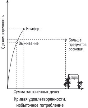 Иллюстрация к книге — Кошелек или жизнь? Вы контролируете деньги или деньги контролируют вас [i_006.jpg]