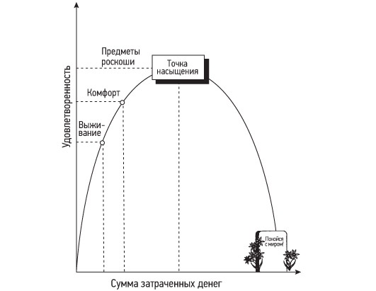 Иллюстрация к книге — Кошелек или жизнь? Вы контролируете деньги или деньги контролируют вас [i_007.jpg]