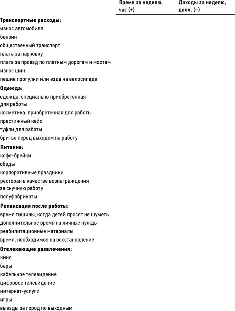 Иллюстрация к книге — Кошелек или жизнь? Вы контролируете деньги или деньги контролируют вас [i_010.jpg]