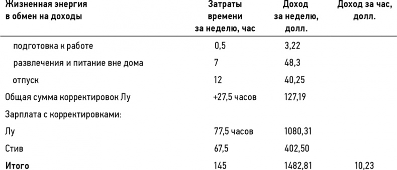 Иллюстрация к книге — Кошелек или жизнь? Вы контролируете деньги или деньги контролируют вас [i_020.jpg]