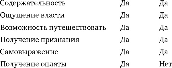 Иллюстрация к книге — Кошелек или жизнь? Вы контролируете деньги или деньги контролируют вас [i_043.jpg]
