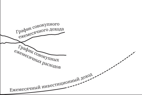 Иллюстрация к книге — Кошелек или жизнь? Вы контролируете деньги или деньги контролируют вас [i_053.jpg]