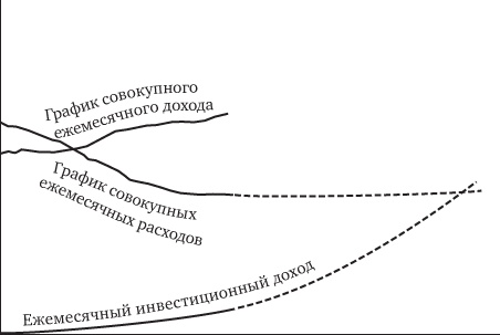 Иллюстрация к книге — Кошелек или жизнь? Вы контролируете деньги или деньги контролируют вас [i_054.jpg]