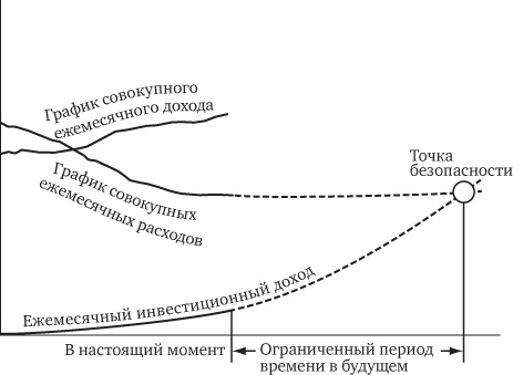 Иллюстрация к книге — Кошелек или жизнь? Вы контролируете деньги или деньги контролируют вас [i_055.jpg]