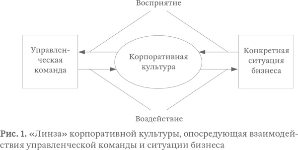 Иллюстрация к книге — Капитализм под копирку. Иллюзии эффективных менеджеров [i_003.jpg]