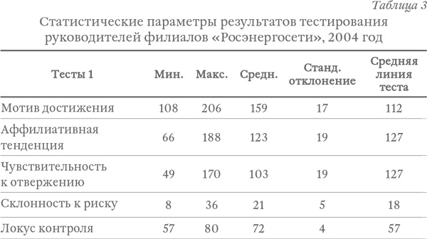 Иллюстрация к книге — Капитализм под копирку. Иллюзии эффективных менеджеров [i_004.jpg]
