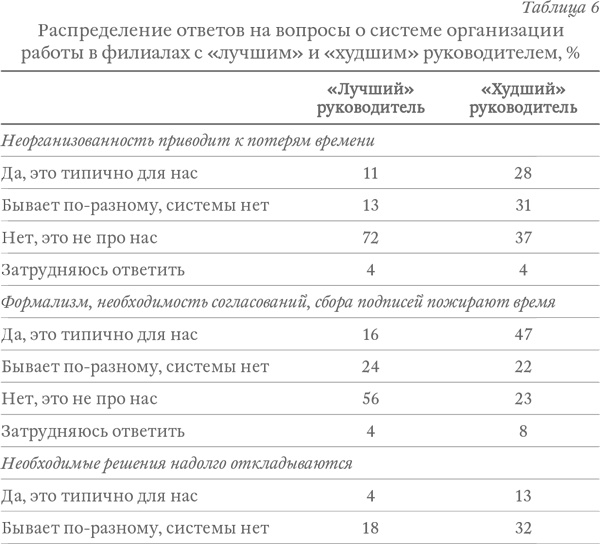 Иллюстрация к книге — Капитализм под копирку. Иллюзии эффективных менеджеров [i_009.jpg]