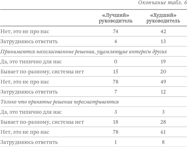 Иллюстрация к книге — Капитализм под копирку. Иллюзии эффективных менеджеров [i_010.jpg]