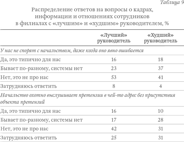Иллюстрация к книге — Капитализм под копирку. Иллюзии эффективных менеджеров [i_013.jpg]