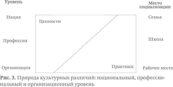 Иллюстрация к книге — Капитализм под копирку. Иллюзии эффективных менеджеров [i_014.jpg]