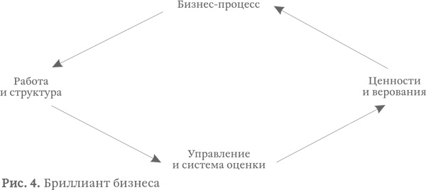 Иллюстрация к книге — Капитализм под копирку. Иллюзии эффективных менеджеров [i_015.jpg]