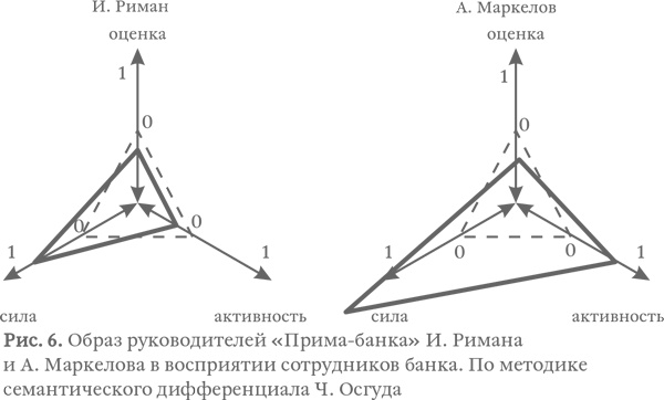 Иллюстрация к книге — Капитализм под копирку. Иллюзии эффективных менеджеров [i_019.jpg]