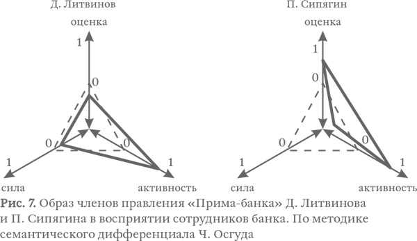 Иллюстрация к книге — Капитализм под копирку. Иллюзии эффективных менеджеров [i_020.jpg]