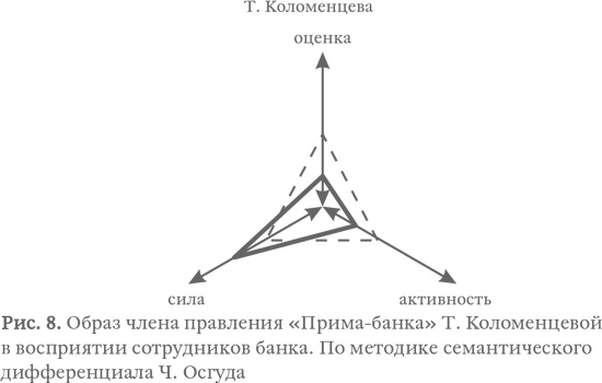Иллюстрация к книге — Капитализм под копирку. Иллюзии эффективных менеджеров [i_021.jpg]