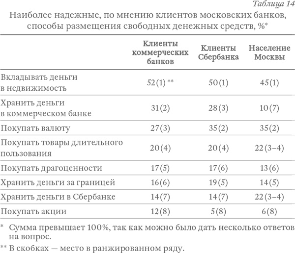 Иллюстрация к книге — Капитализм под копирку. Иллюзии эффективных менеджеров [i_025.jpg]