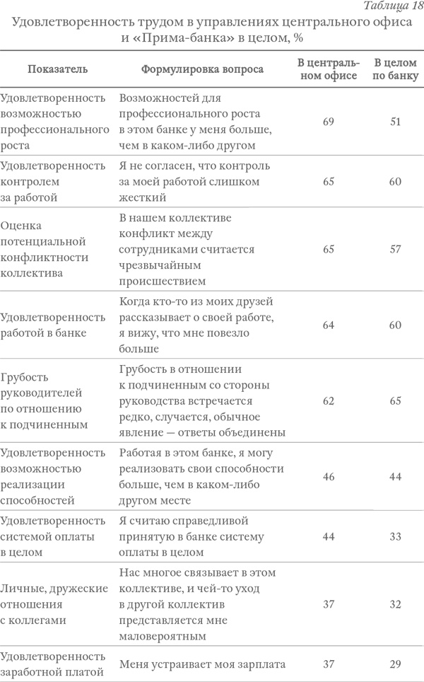 Иллюстрация к книге — Капитализм под копирку. Иллюзии эффективных менеджеров [i_029.jpg]