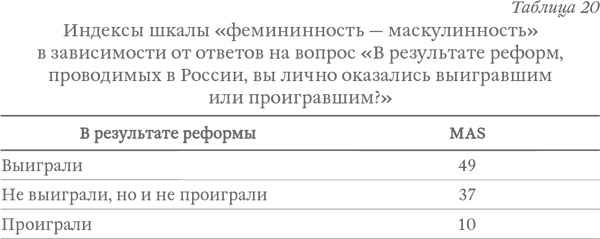 Иллюстрация к книге — Капитализм под копирку. Иллюзии эффективных менеджеров [i_031.jpg]