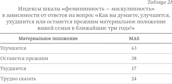 Иллюстрация к книге — Капитализм под копирку. Иллюзии эффективных менеджеров [i_032.jpg]