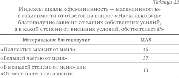 Иллюстрация к книге — Капитализм под копирку. Иллюзии эффективных менеджеров [i_033.jpg]